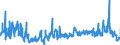 CN 2905 /Exports /Unit = Prices (Euro/ton) /Partner: Estonia /Reporter: Eur27_2020 /2905:Acyclic Alcohols and Their Halogenated, Sulphonated, Nitrated or Nitrosated Derivatives