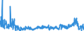 CN 2905 /Exports /Unit = Prices (Euro/ton) /Partner: Latvia /Reporter: Eur27_2020 /2905:Acyclic Alcohols and Their Halogenated, Sulphonated, Nitrated or Nitrosated Derivatives