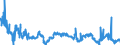 CN 2905 /Exports /Unit = Prices (Euro/ton) /Partner: Lithuania /Reporter: Eur27_2020 /2905:Acyclic Alcohols and Their Halogenated, Sulphonated, Nitrated or Nitrosated Derivatives
