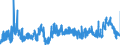 CN 2905 /Exports /Unit = Prices (Euro/ton) /Partner: Poland /Reporter: Eur27_2020 /2905:Acyclic Alcohols and Their Halogenated, Sulphonated, Nitrated or Nitrosated Derivatives