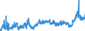CN 2905 /Exports /Unit = Prices (Euro/ton) /Partner: Czech Rep. /Reporter: Eur27_2020 /2905:Acyclic Alcohols and Their Halogenated, Sulphonated, Nitrated or Nitrosated Derivatives