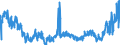 CN 2905 /Exports /Unit = Prices (Euro/ton) /Partner: Hungary /Reporter: Eur27_2020 /2905:Acyclic Alcohols and Their Halogenated, Sulphonated, Nitrated or Nitrosated Derivatives