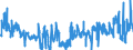 CN 2905 /Exports /Unit = Prices (Euro/ton) /Partner: Romania /Reporter: Eur27_2020 /2905:Acyclic Alcohols and Their Halogenated, Sulphonated, Nitrated or Nitrosated Derivatives