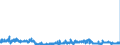 CN 2905 /Exports /Unit = Prices (Euro/ton) /Partner: Bulgaria /Reporter: Eur27_2020 /2905:Acyclic Alcohols and Their Halogenated, Sulphonated, Nitrated or Nitrosated Derivatives