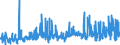 CN 2905 /Exports /Unit = Prices (Euro/ton) /Partner: Albania /Reporter: Eur27_2020 /2905:Acyclic Alcohols and Their Halogenated, Sulphonated, Nitrated or Nitrosated Derivatives