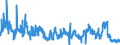 CN 2905 /Exports /Unit = Prices (Euro/ton) /Partner: Ukraine /Reporter: Eur27_2020 /2905:Acyclic Alcohols and Their Halogenated, Sulphonated, Nitrated or Nitrosated Derivatives