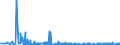 CN 2905 /Exports /Unit = Prices (Euro/ton) /Partner: Moldova /Reporter: Eur27_2020 /2905:Acyclic Alcohols and Their Halogenated, Sulphonated, Nitrated or Nitrosated Derivatives