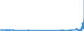 CN 2905 /Exports /Unit = Prices (Euro/ton) /Partner: Russia /Reporter: Eur27_2020 /2905:Acyclic Alcohols and Their Halogenated, Sulphonated, Nitrated or Nitrosated Derivatives