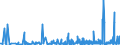 CN 2905 /Exports /Unit = Prices (Euro/ton) /Partner: Armenia /Reporter: Eur27_2020 /2905:Acyclic Alcohols and Their Halogenated, Sulphonated, Nitrated or Nitrosated Derivatives