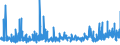 CN 2905 /Exports /Unit = Prices (Euro/ton) /Partner: Kasakhstan /Reporter: Eur27_2020 /2905:Acyclic Alcohols and Their Halogenated, Sulphonated, Nitrated or Nitrosated Derivatives