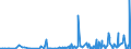 CN 2905 /Exports /Unit = Prices (Euro/ton) /Partner: Turkmenistan /Reporter: Eur27_2020 /2905:Acyclic Alcohols and Their Halogenated, Sulphonated, Nitrated or Nitrosated Derivatives