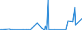 CN 2905 /Exports /Unit = Prices (Euro/ton) /Partner: Tadjikistan /Reporter: Eur27_2020 /2905:Acyclic Alcohols and Their Halogenated, Sulphonated, Nitrated or Nitrosated Derivatives