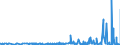 CN 2905 /Exports /Unit = Prices (Euro/ton) /Partner: Kyrghistan /Reporter: Eur27_2020 /2905:Acyclic Alcohols and Their Halogenated, Sulphonated, Nitrated or Nitrosated Derivatives