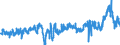CN 2905 /Exports /Unit = Prices (Euro/ton) /Partner: Slovenia /Reporter: Eur27_2020 /2905:Acyclic Alcohols and Their Halogenated, Sulphonated, Nitrated or Nitrosated Derivatives