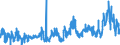 CN 2905 /Exports /Unit = Prices (Euro/ton) /Partner: Croatia /Reporter: Eur27_2020 /2905:Acyclic Alcohols and Their Halogenated, Sulphonated, Nitrated or Nitrosated Derivatives