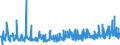 CN 2905 /Exports /Unit = Prices (Euro/ton) /Partner: Bosnia-herz. /Reporter: Eur27_2020 /2905:Acyclic Alcohols and Their Halogenated, Sulphonated, Nitrated or Nitrosated Derivatives