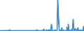 CN 2905 /Exports /Unit = Prices (Euro/ton) /Partner: Montenegro /Reporter: Eur27_2020 /2905:Acyclic Alcohols and Their Halogenated, Sulphonated, Nitrated or Nitrosated Derivatives