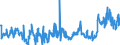 CN 2905 /Exports /Unit = Prices (Euro/ton) /Partner: Serbia /Reporter: Eur27_2020 /2905:Acyclic Alcohols and Their Halogenated, Sulphonated, Nitrated or Nitrosated Derivatives
