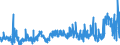 CN 2905 /Exports /Unit = Prices (Euro/ton) /Partner: Tunisia /Reporter: Eur27_2020 /2905:Acyclic Alcohols and Their Halogenated, Sulphonated, Nitrated or Nitrosated Derivatives