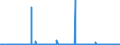CN 2905 /Exports /Unit = Prices (Euro/ton) /Partner: Libya /Reporter: Eur27_2020 /2905:Acyclic Alcohols and Their Halogenated, Sulphonated, Nitrated or Nitrosated Derivatives