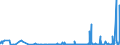 CN 2905 /Exports /Unit = Prices (Euro/ton) /Partner: Mauritania /Reporter: Eur27_2020 /2905:Acyclic Alcohols and Their Halogenated, Sulphonated, Nitrated or Nitrosated Derivatives