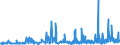 CN 2905 /Exports /Unit = Prices (Euro/ton) /Partner: Cape Verde /Reporter: Eur27_2020 /2905:Acyclic Alcohols and Their Halogenated, Sulphonated, Nitrated or Nitrosated Derivatives