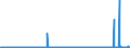 CN 2905 /Exports /Unit = Prices (Euro/ton) /Partner: Senegal /Reporter: Eur27_2020 /2905:Acyclic Alcohols and Their Halogenated, Sulphonated, Nitrated or Nitrosated Derivatives