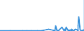 CN 2905 /Exports /Unit = Prices (Euro/ton) /Partner: Guinea Biss. /Reporter: Eur27_2020 /2905:Acyclic Alcohols and Their Halogenated, Sulphonated, Nitrated or Nitrosated Derivatives