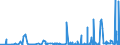 CN 2905 /Exports /Unit = Prices (Euro/ton) /Partner: Guinea /Reporter: Eur27_2020 /2905:Acyclic Alcohols and Their Halogenated, Sulphonated, Nitrated or Nitrosated Derivatives
