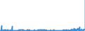 CN 2905 /Exports /Unit = Prices (Euro/ton) /Partner: Cameroon /Reporter: Eur27_2020 /2905:Acyclic Alcohols and Their Halogenated, Sulphonated, Nitrated or Nitrosated Derivatives
