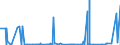 CN 2905 /Exports /Unit = Prices (Euro/ton) /Partner: Centr.africa /Reporter: Eur27_2020 /2905:Acyclic Alcohols and Their Halogenated, Sulphonated, Nitrated or Nitrosated Derivatives