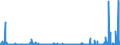 CN 2905 /Exports /Unit = Prices (Euro/ton) /Partner: Gabon /Reporter: Eur27_2020 /2905:Acyclic Alcohols and Their Halogenated, Sulphonated, Nitrated or Nitrosated Derivatives