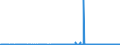 CN 2905 /Exports /Unit = Prices (Euro/ton) /Partner: Congo /Reporter: Eur27_2020 /2905:Acyclic Alcohols and Their Halogenated, Sulphonated, Nitrated or Nitrosated Derivatives