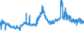 KN 29061100 /Exporte /Einheit = Preise (Euro/Tonne) /Partnerland: Italien /Meldeland: Eur27_2020 /29061100:Menthol