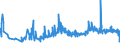 CN 29061100 /Exports /Unit = Prices (Euro/ton) /Partner: Greece /Reporter: Eur27_2020 /29061100:Menthol