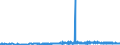 CN 29061100 /Exports /Unit = Prices (Euro/ton) /Partner: Portugal /Reporter: Eur27_2020 /29061100:Menthol