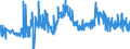 CN 29061100 /Exports /Unit = Prices (Euro/ton) /Partner: Spain /Reporter: Eur27_2020 /29061100:Menthol