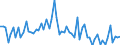 CN 29061100 /Exports /Unit = Prices (Euro/ton) /Partner: United Kingdom(Excluding Northern Ireland) /Reporter: Eur27_2020 /29061100:Menthol