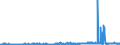 CN 29061100 /Exports /Unit = Prices (Euro/ton) /Partner: Belgium /Reporter: Eur27_2020 /29061100:Menthol