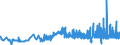 CN 29061100 /Exports /Unit = Prices (Euro/ton) /Partner: Sweden /Reporter: Eur27_2020 /29061100:Menthol