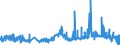 CN 29061100 /Exports /Unit = Prices (Euro/ton) /Partner: Finland /Reporter: Eur27_2020 /29061100:Menthol