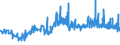 CN 29061100 /Exports /Unit = Prices (Euro/ton) /Partner: Austria /Reporter: Eur27_2020 /29061100:Menthol