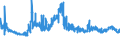 CN 29061100 /Exports /Unit = Prices (Euro/ton) /Partner: Switzerland /Reporter: Eur27_2020 /29061100:Menthol
