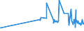 CN 29061100 /Exports /Unit = Prices (Euro/ton) /Partner: Malta /Reporter: Eur27_2020 /29061100:Menthol