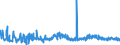 CN 29061100 /Exports /Unit = Prices (Euro/ton) /Partner: Turkey /Reporter: Eur27_2020 /29061100:Menthol