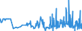 CN 29061100 /Exports /Unit = Prices (Euro/ton) /Partner: Latvia /Reporter: Eur27_2020 /29061100:Menthol