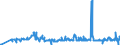 CN 29061100 /Exports /Unit = Prices (Euro/ton) /Partner: Lithuania /Reporter: Eur27_2020 /29061100:Menthol