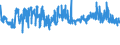 CN 29061100 /Exports /Unit = Prices (Euro/ton) /Partner: Poland /Reporter: Eur27_2020 /29061100:Menthol
