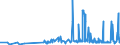 CN 29061100 /Exports /Unit = Prices (Euro/ton) /Partner: Ukraine /Reporter: Eur27_2020 /29061100:Menthol