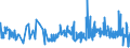 CN 29061100 /Exports /Unit = Prices (Euro/ton) /Partner: Slovenia /Reporter: Eur27_2020 /29061100:Menthol
